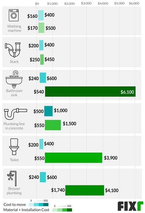 fixr|Cost to Remodel a Bathroom .